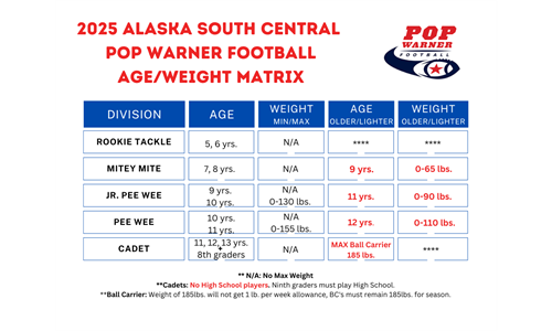 2025 Age & Weight Matrix