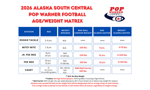 2026 Age/Weight Matrix